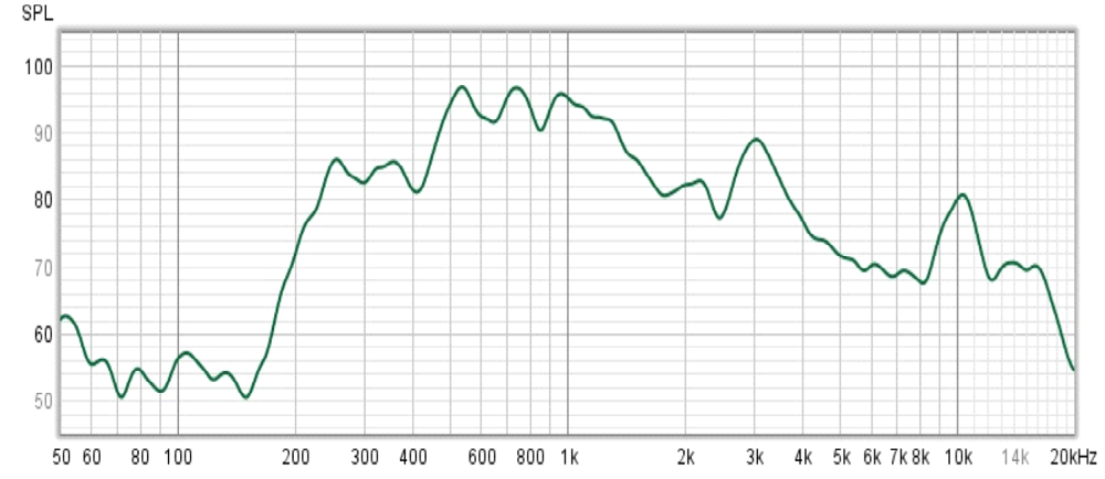 АЧХ динамиков AVS240WS