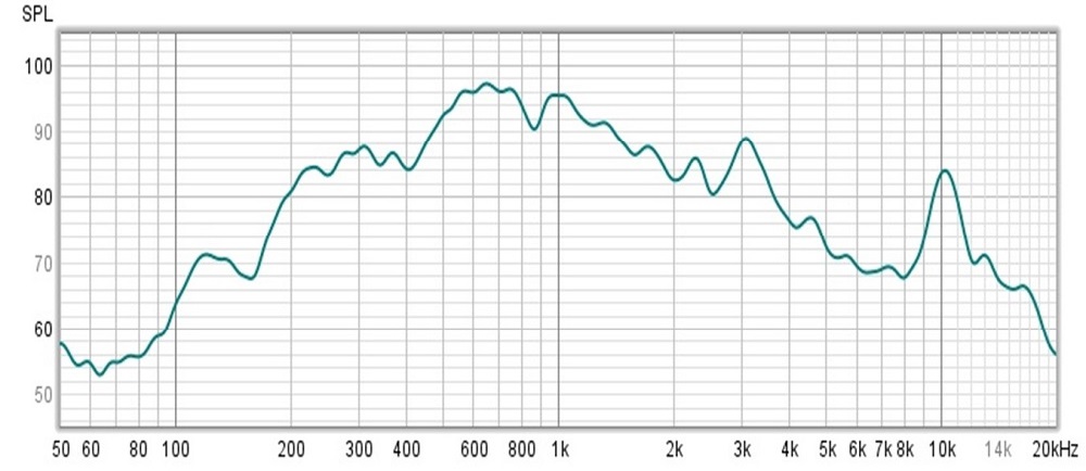 АЧХ динамиков AVS2404BM