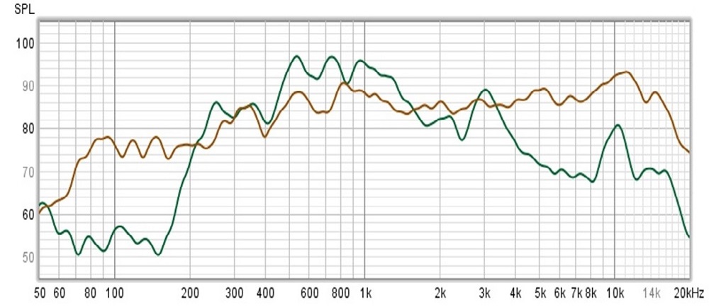АЧХ динамиков AVS240KS и AVS240WS