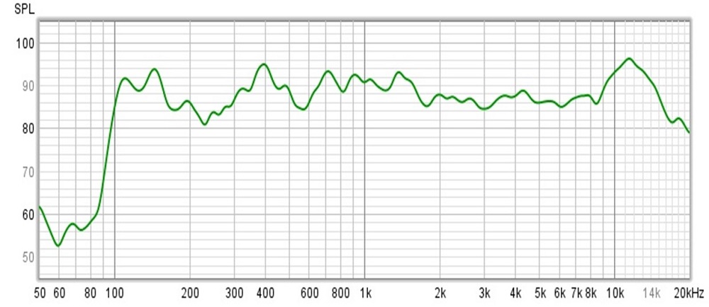 АЧХ динамиков AVS325KS