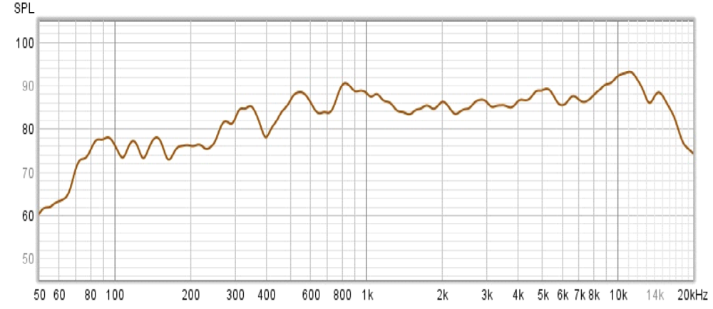 АЧХ динамиков AVS240KS